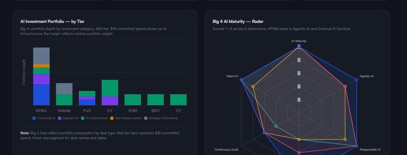 Audit AI Pulse dashboard